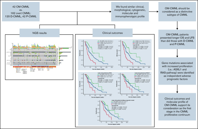 graphic file with name advancesADV2022007359absf1.jpg