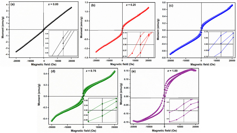 Fig. 14