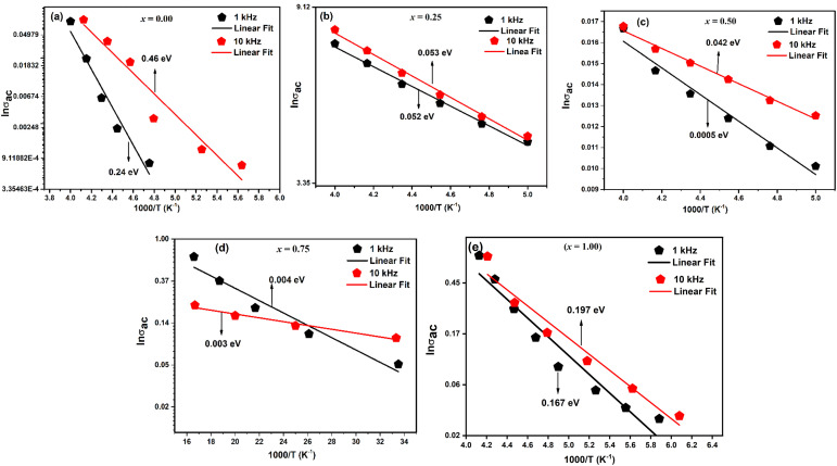 Fig. 13