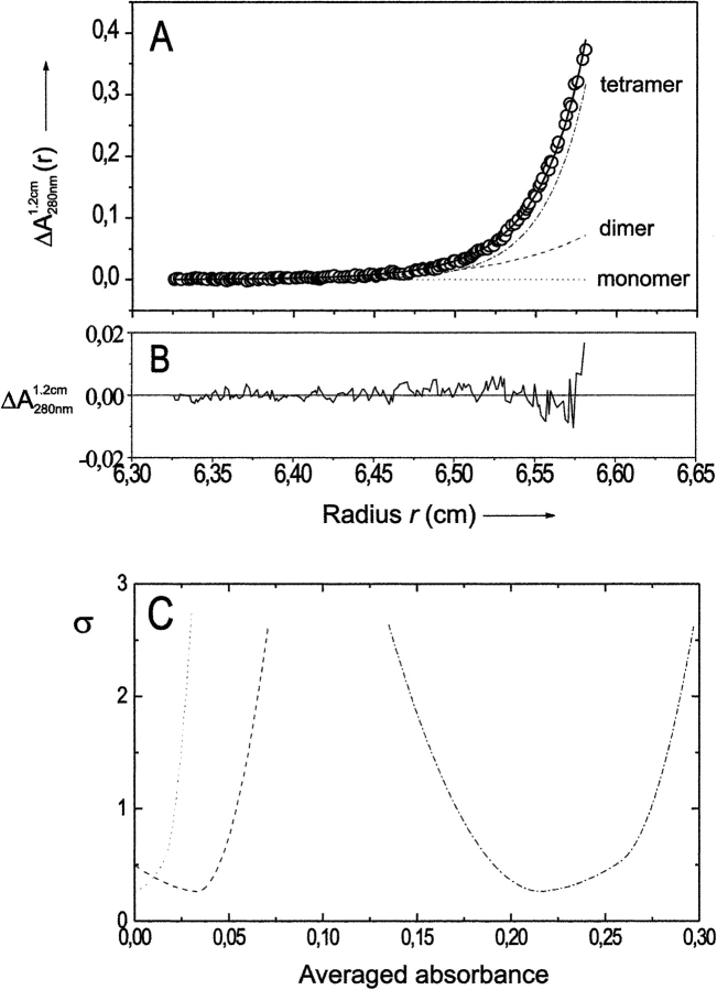 Fig. 2.