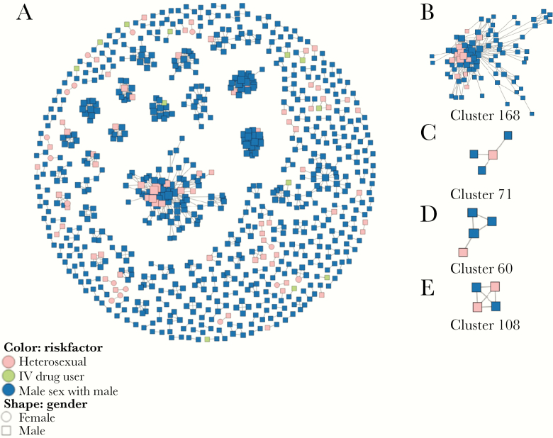 Figure 2.