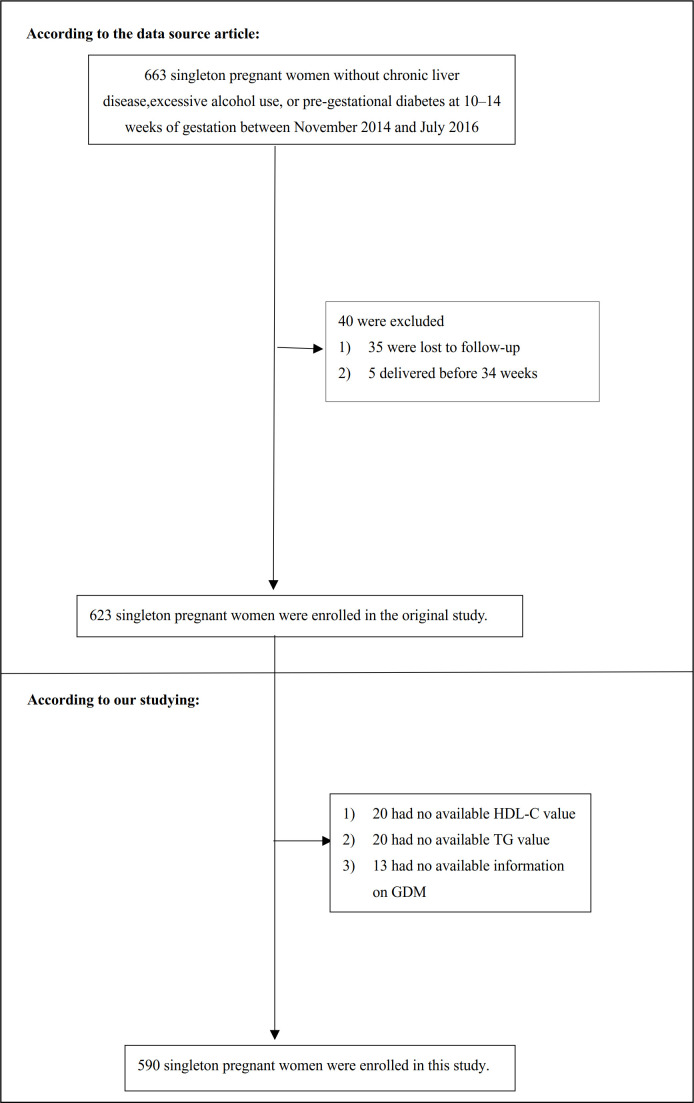 Figure 1