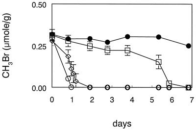 FIG. 7