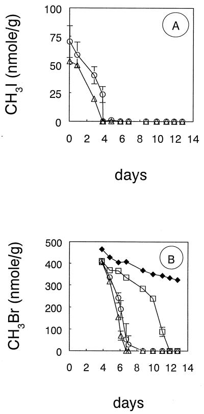 FIG. 8