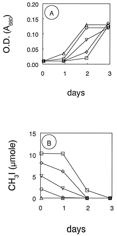 FIG. 5