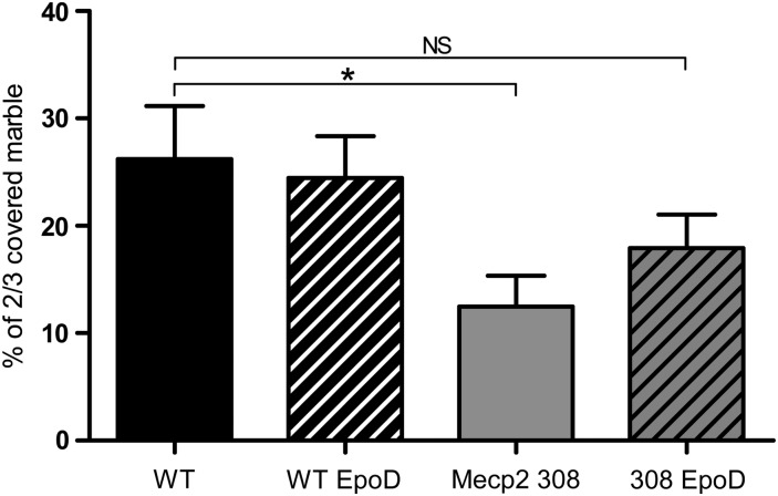 Figure 5.