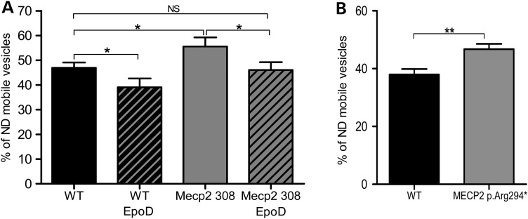 Figure 4.