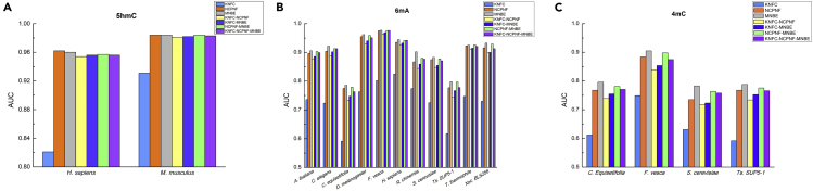 Figure 2