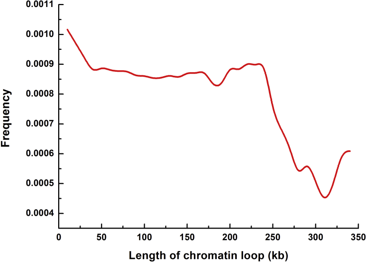 Figure 7