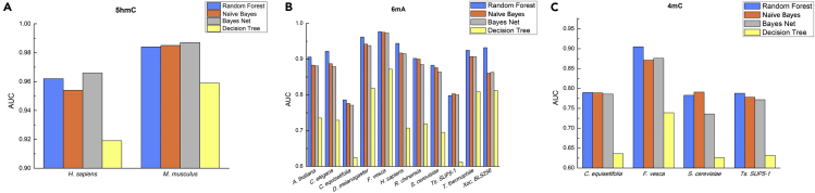 Figure 3