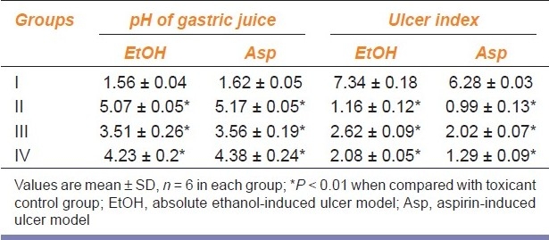 graphic file with name IJPharm-43-336-g001.jpg