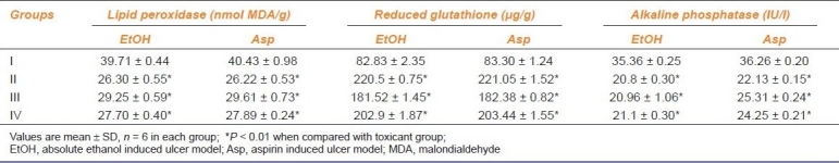 graphic file with name IJPharm-43-336-g002.jpg