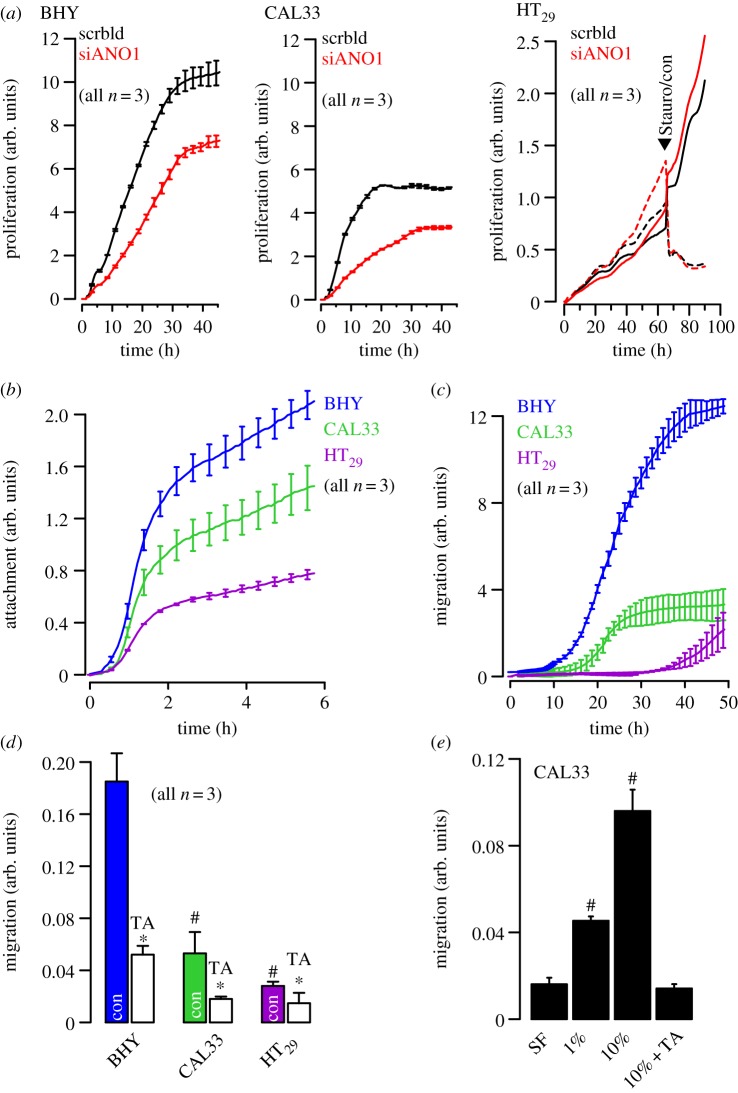 Figure 1.