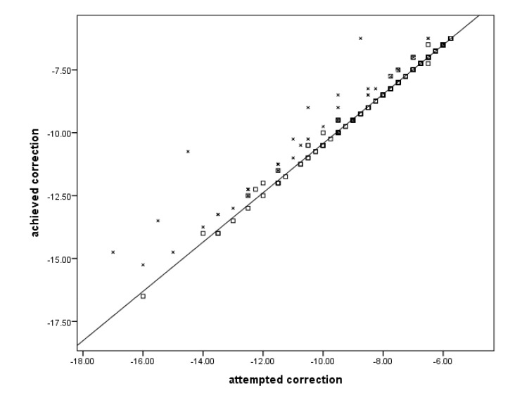 Fig. (1)