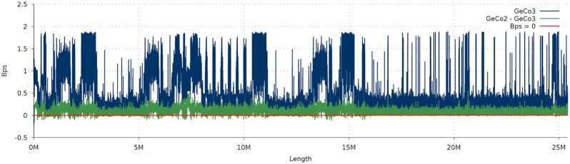 Figure 5: