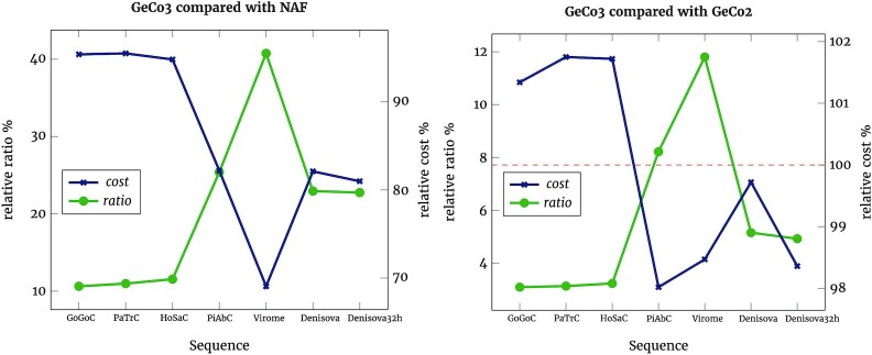 Figure 3: