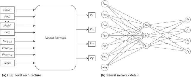 Figure 1: