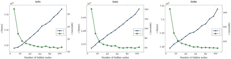 Figure 2: