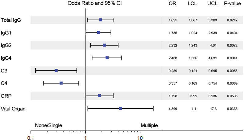 Figure 4: