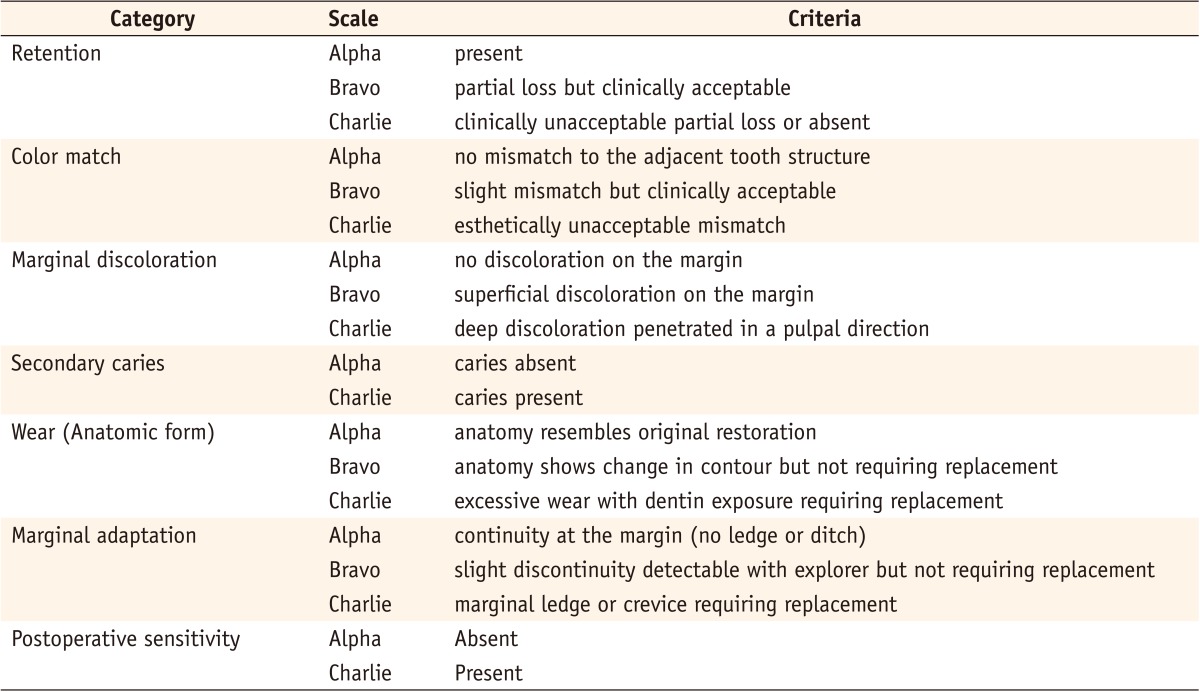 graphic file with name rde-38-11-i001.jpg