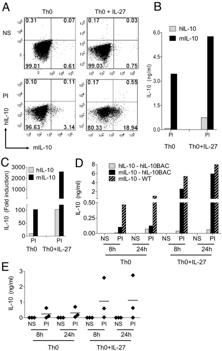 Fig. 7.