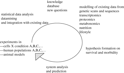 Figure 2.