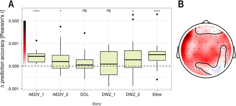 Figure 9.