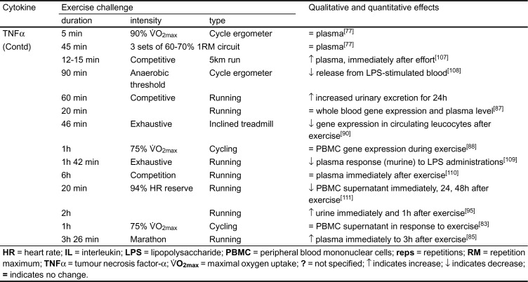 Table I. (continued)