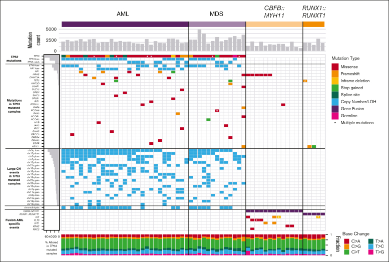 Figure 2.