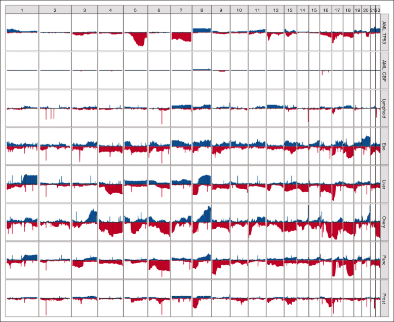 Figure 3.