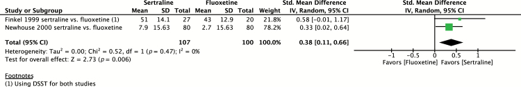 Figure 10.