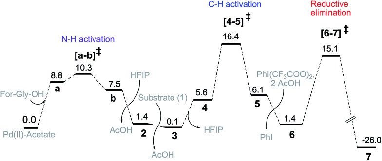 Fig. 2