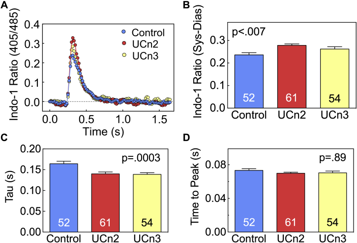 Figure 3