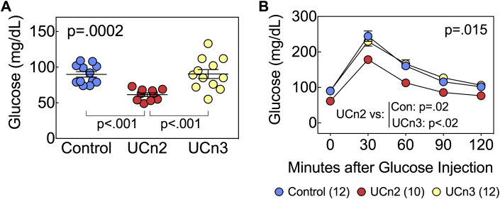 Figure 5