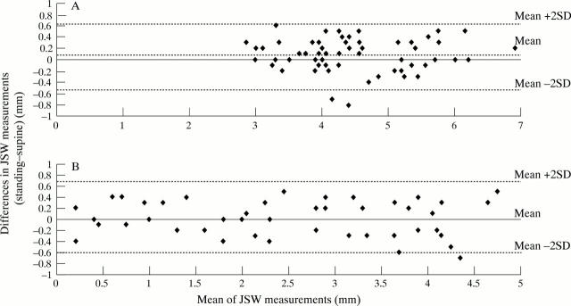 Figure 2  