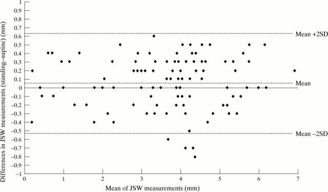 Figure 1  