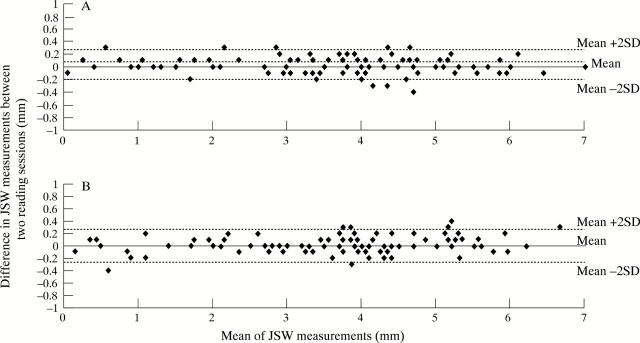 Figure 3  