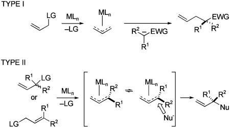 Scheme 5.