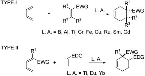 Scheme 1.