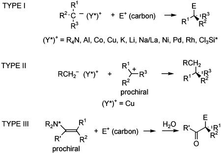 Scheme 3.