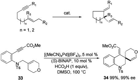 Scheme 11.