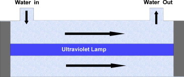 Figure 1.17
