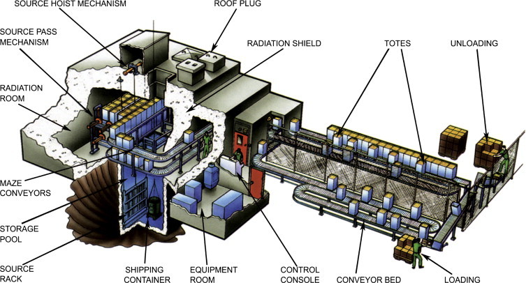 Figure 1.15