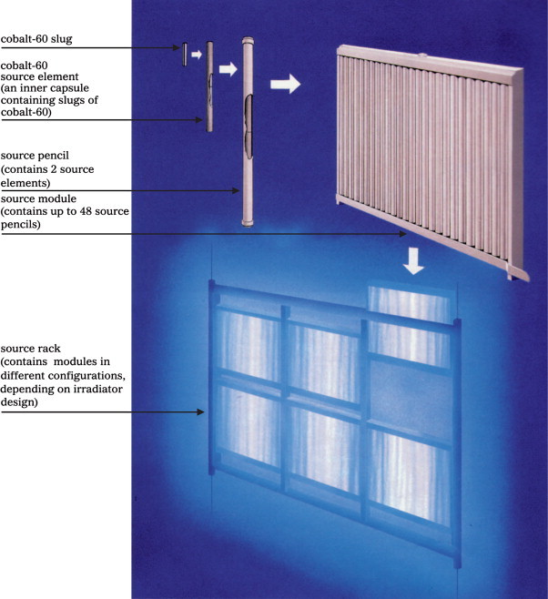 Figure 1.14
