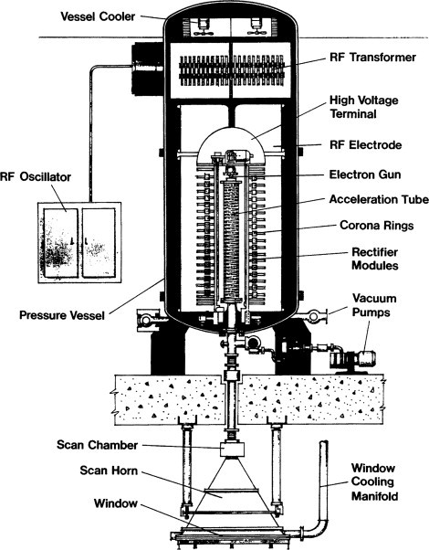 Figure 1.11
