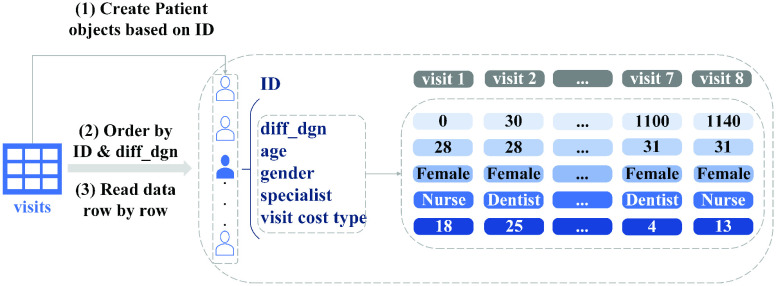 Fig. 2.