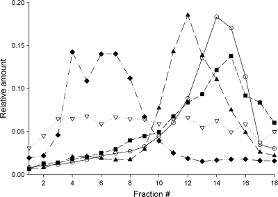 Fig. 5.