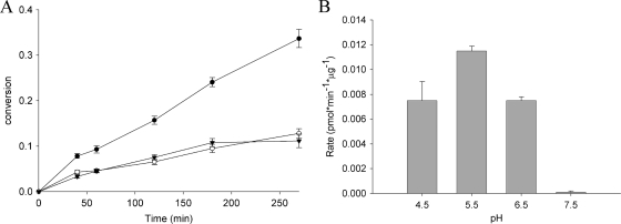 Fig. 6.