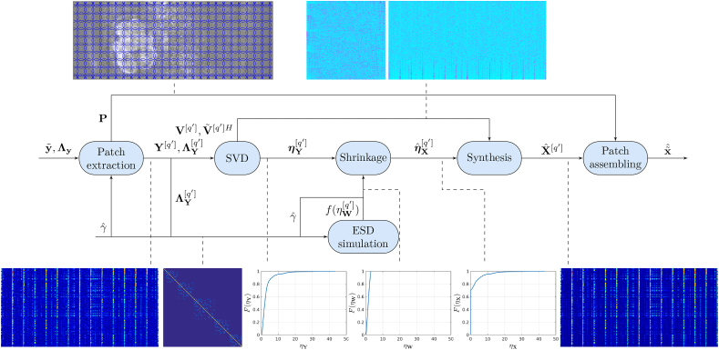 Fig. 2