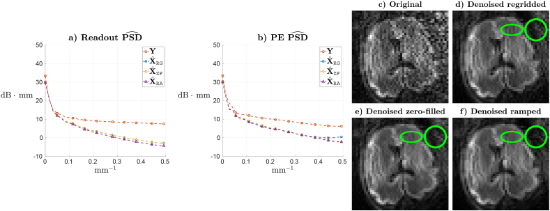 Fig. 7